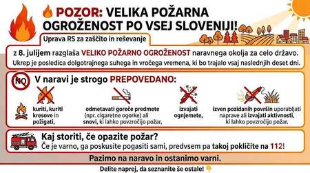 Velika požarna ogroženost po vsej Sloveniji